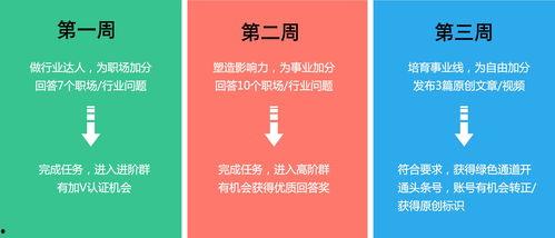 职场达人上头条的智慧,如何登上头条，成为行业焦点
