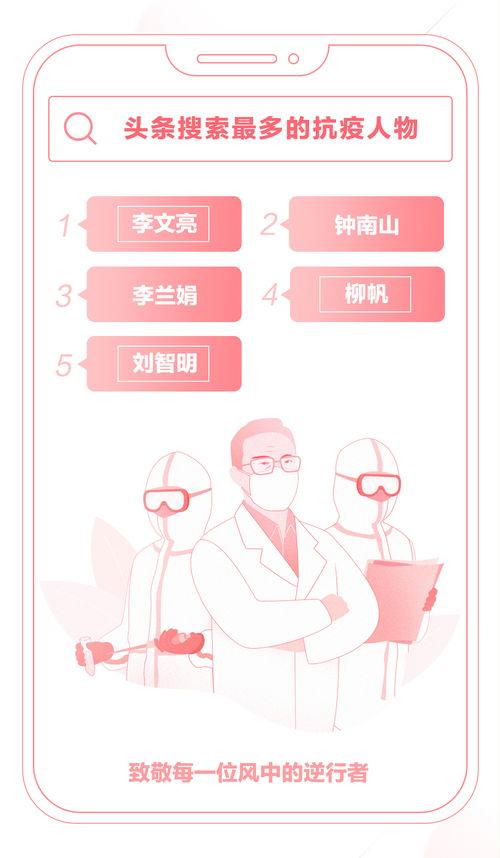 疫情期头条在哪里看到,揭秘各大平台热点新闻生成幕后